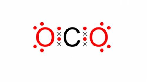 Explain whether co2 (o = c = o) is an ionic or a covalent compound. why does this arrangement satisf