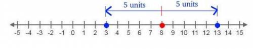 Which numbers are a distance of 5 units from 8 on a number line?  select the location on the number