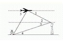 What is the description of ∠2 as it relates to the situation shown?  question 17 options:  ∠2 is the