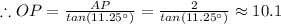 \therefore OP=\frac{AP}{tan(11.25^{\circ})}=\frac{2}{tan(11.25^{\circ})}\approx10.1