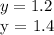 y = 1.2&#10;&#10;y = 1.4
