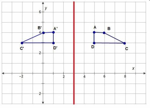 What is the line of reflection for the trapezoids?  a. x = 3 b .y = 3 c. x-axis d. y-axis