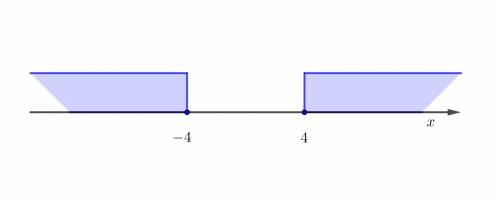 Solve the compound inequality, showing your work. name the solution set and then draw the graph of t