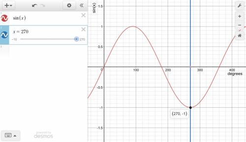 1. use the graph of y = sin θ to find the value of sin θ for each value of θ. 270°