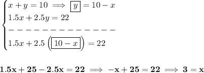 \bf \begin{cases}&#10;x+y=10\implies \boxed{y}=10-x\\&#10;1.5x+2.5y=22\\&#10;-------------\\&#10;1.5x+2.5\left( \boxed{10-x} \right)=22&#10;\end{cases}&#10;\\\\\\&#10;1.5x+25-2.5x=22\implies -x+25=22\implies 3=x