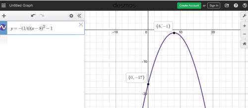 The vertex of a parabola is at (8-1), and it's why intercept is negative 17, which function represen