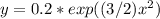y = 0.2 * exp ((3/2) x ^ 2)&#10;