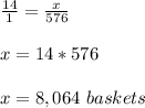 \frac{14}{1}=\frac{x}{576} \\\\x=14*576\\ \\x= 8,064\ baskets