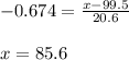 -0.674= \frac{x-99.5}{20.6}  \\  \\ &#10;x=85.6