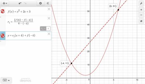 If fx) x^2 +2x + 3, what is the average rate of change of f(x) over the interval [-4, 6]?