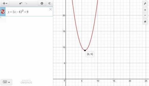 Find the equation for a parabola if the vertex is 6,9