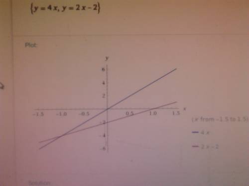 Part a:  explain why the x-coordinates of the points where the graphs of the equations y = 4x and y