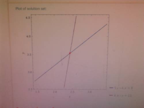 15 points  estimate the solution to the following system of equations by graphing.