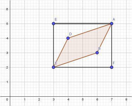 Find the perimeter of the following shapefind the perimeter of the following shape:  shape abcd is s