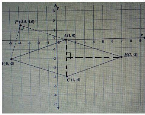 What is the area of rhombus abcd?  do not round any steps