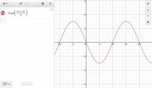 What is the general equation of cosine function with a amplitude of 3 a period of 4pi and a horizont