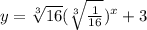 y=\sqrt[3]{16}(\sqrt[3]{\frac{1}{16} })^x+3