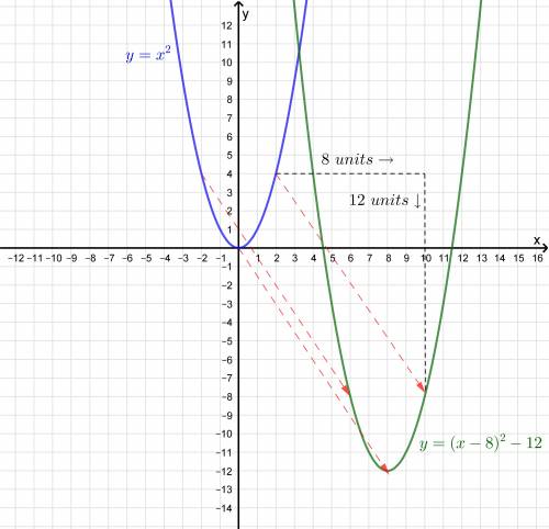 15 points!  describe how the graph of y= x2 can be transformed to the graph of the given equation.