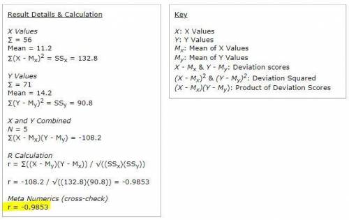 Use a calculator to find the r-value of these data. round the value to three decimal places.