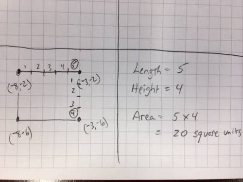 What is the area of a rectangle with vertices (-8-2) (-3-2) (-3-6) (-8-6)