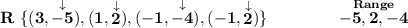 \bf R~\{(3, \stackrel{\downarrow }{-5}), (1, \stackrel{\downarrow }{2}), (-1, \stackrel{\downarrow }{-4}), (-1, \stackrel{\downarrow }{2})\}\qquad \qquad \stackrel{Range}{-5,2,-4}