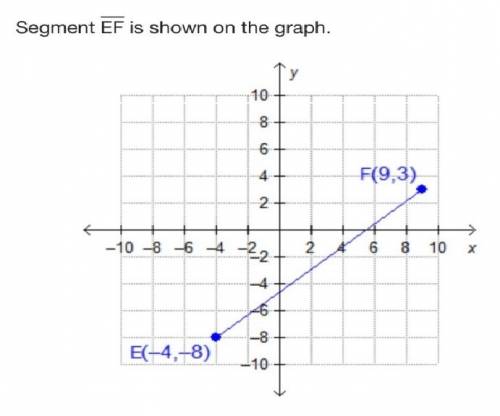 Segment ef is shown on the graph. what is the x-coordinate of the point that divides ef into a 2: 3