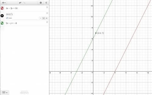 Find a linear equation whose graph is the straight line with the given property through (0.5,7) and