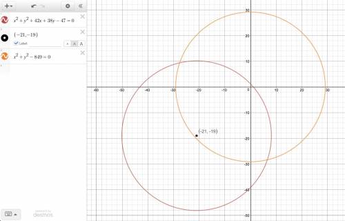 The general form of the equation of a circle is x2 + y2 + 42x + 38y − 47 = 0. the equation of this c