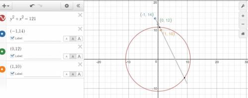 Christopher is analyzing a circle, y2 + x2 = 121, and a linear function g(x). will they intersect?
