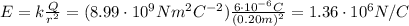 E=k \frac{Q}{r^2}=(8.99 \cdot 10^9 Nm^2C^{-2}) \frac{6 \cdot 10^{-6} C}{(0.20 m)^2}=1.36 \cdot 10^6 N/C
