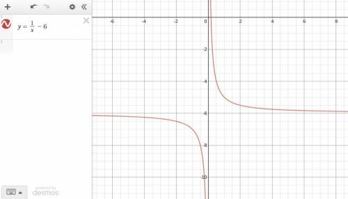 Identify the asymptotes of y=1 over x -6 a. b. c. d.