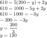 610 = 5(200-y) + 2y\\610 = 1000-5y + 2y\\610-1000 = -3y\\-390 = -3y\\y = \dfrac{390}{3}\\y = 130