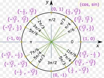 Solve cos (x) tan (x) -1/2=0 over the interval [0,2π].