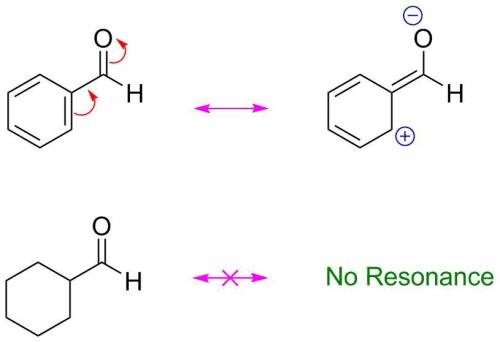 Explain why benzaldehyde is less reactive than cyclohexanecarbaldehyde towards nucleophilic attack.