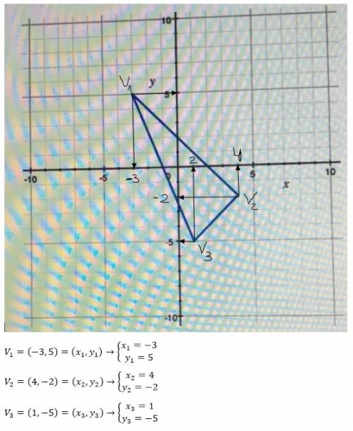 Find the coordinates of the vertices of the triangle and compute the area of the triangle using the