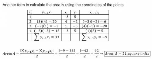 Find the coordinates of the vertices of the triangle and compute the area of the triangle using the