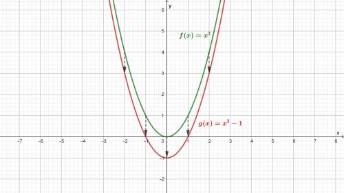 Suppose f(x)=x^2. find the graph of f(x)-1