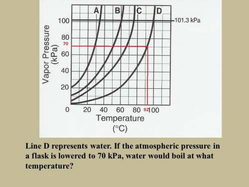 Line d represents water. if the atmospheric pressure in a flask is lowered to 70 kpa, water would bo