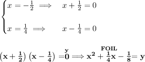 \bf \begin{cases}&#10;x=-\frac{1}{2}\implies &x+\frac{1}{2}=0\\\\&#10;x=\frac{1}{4}\implies &x-\frac{1}{4}=0&#10;\end{cases}&#10;\\\\\\&#10;\left( x+\frac{1}{2} \right)\left( x-\frac{1}{4} \right)=\stackrel{y}{0}\implies \stackrel{FOIL}{x^2+\frac{1}{4}x-\frac{1}{8}}=y
