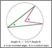 Which statements are true regarding the relationships between central, inscribed, and circumscribed