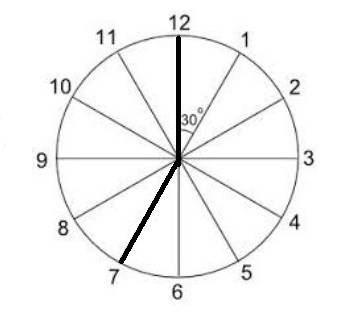 What is the radian measure of the smallest angle formed by the hands of a clock at 7 o'clock?