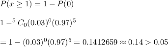 P(x\geq1)=1-P(0)\\\\1-^5C_0(0.03)^0(0.97)^5\\\\=1-(0.03)^0(0.97)^5=0.1412659\approx0.140.05