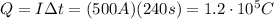 Q=I \Delta t=(500 A)(240 s)=1.2 \cdot 10^5 C