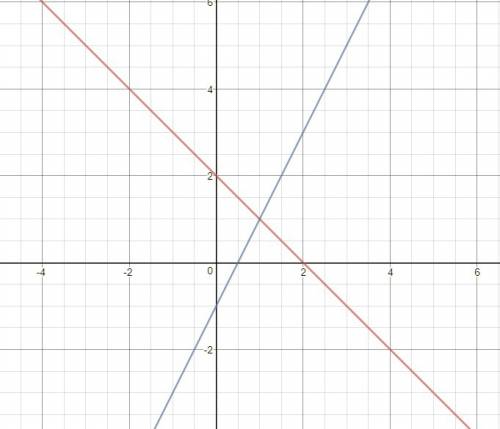 Solve both, graph and show work. answer also has to be in y=mx+b format. 2x-y=1 and x+y=2