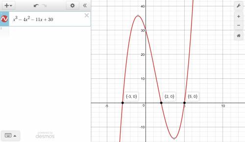 What is the sum of the roots of the polynomial shown below f(x)=x^3-4x^2-11x+30