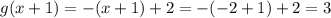 g(x+1)=-(x+1)+2=-(-2+1)+2=3