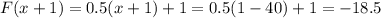 F(x+1)=0.5(x+1)+1=0.5(1-40)+1=-18.5