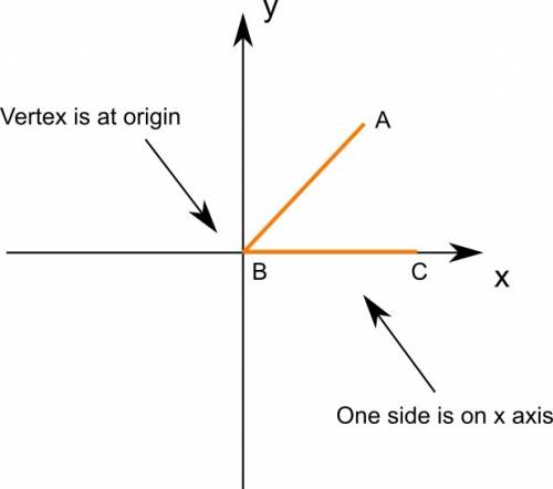 The angle shown is in standard position. select the possible measures of the angle.  –450° –360° –27
