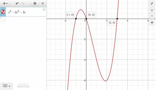 What are the zeros of the function?  f(x)=x^3−2x^2−3x a -3, 0, and 1 b −3, 0, and 2 c −1, 0, and 3 d