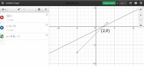 Asystem of linear equations include the line that is created by the equation y=0.5x-1 and the lineth